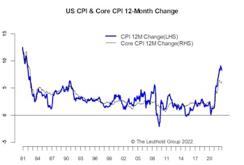 Inflation: Fever Not Broken